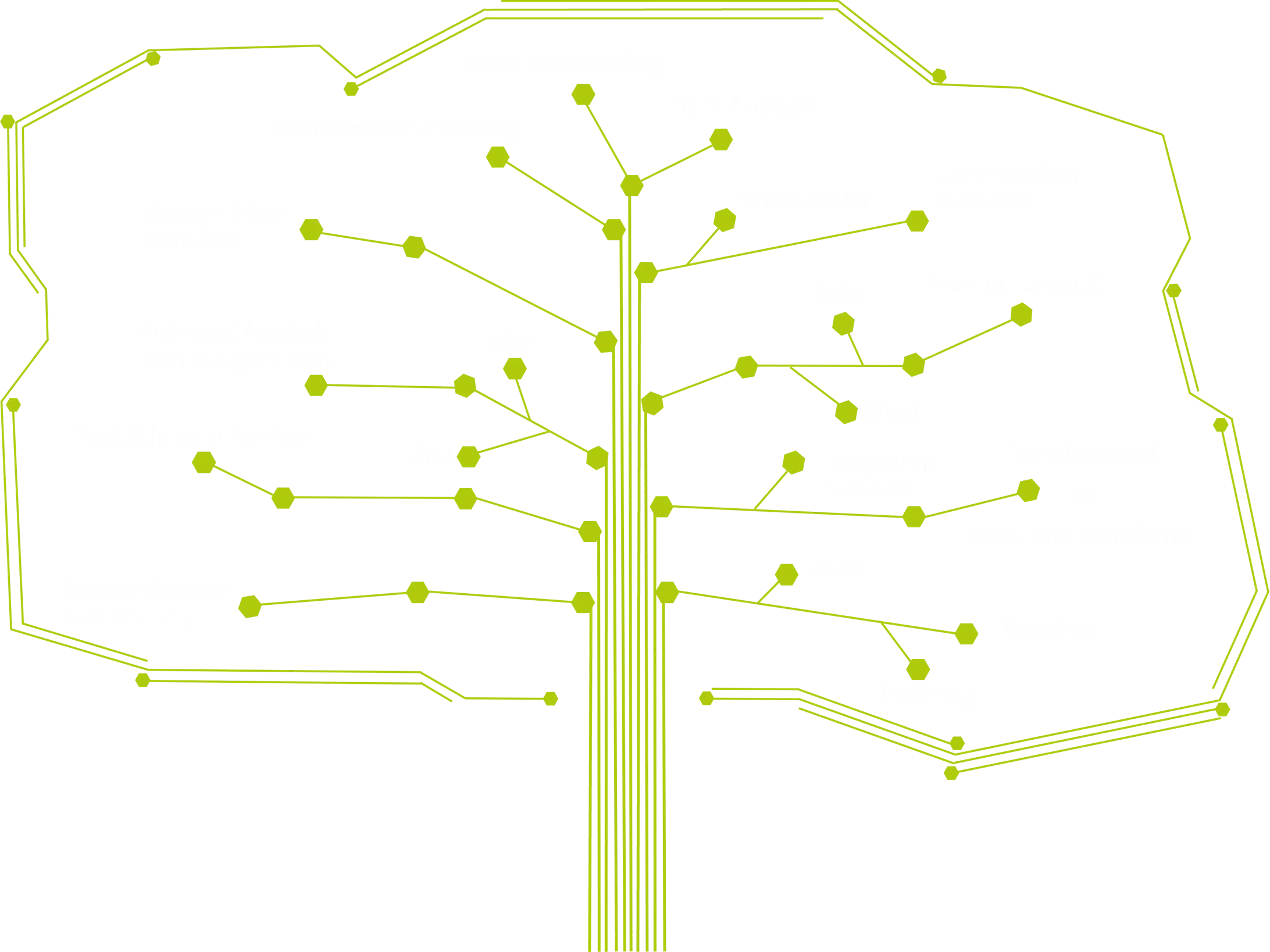 NAECO Blue data-driven Solutions